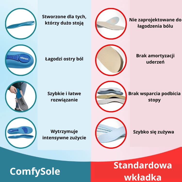 ComfySole - chodzenie bez bólu